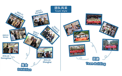 SHANGYU SHENGRUISI (SRS) PACKAGING CO.,LTD linea di produzione del fabbricante
